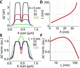 量子计算技术再获神器 新型成像技术揭示量子系统内部奥秘