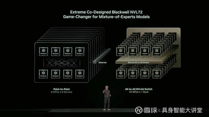 黄仁勋GTC 2025 虚拟超级GPU、物理AI与机器人、量子计算服务与AI工厂的战略全景
