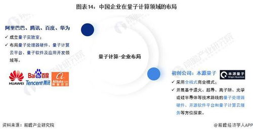 量子计算市场加速商业化 十年CAGR达37.7%，2033年收入有望突破280亿美元