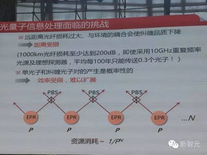 量子计算技术服务 从云端之光到未来之桥